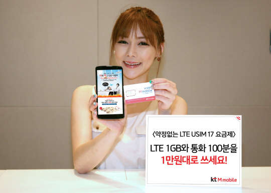 KT 알뜰폰 자회사 M모바일은 월 1만7000원에 LTE 데이터 1기가바이트(GB)를 제공하는 '약정없는 LTE 유심(USIM) 17 요금제'를 출시했다고 9일 밝혔다. 회사 모델이 요금제 출시를 알리고 있다. <KT M모바일 제공>